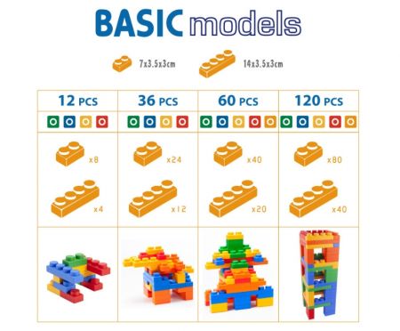 UNIPLAY BASICシリーズのブロックサイズとセット構成